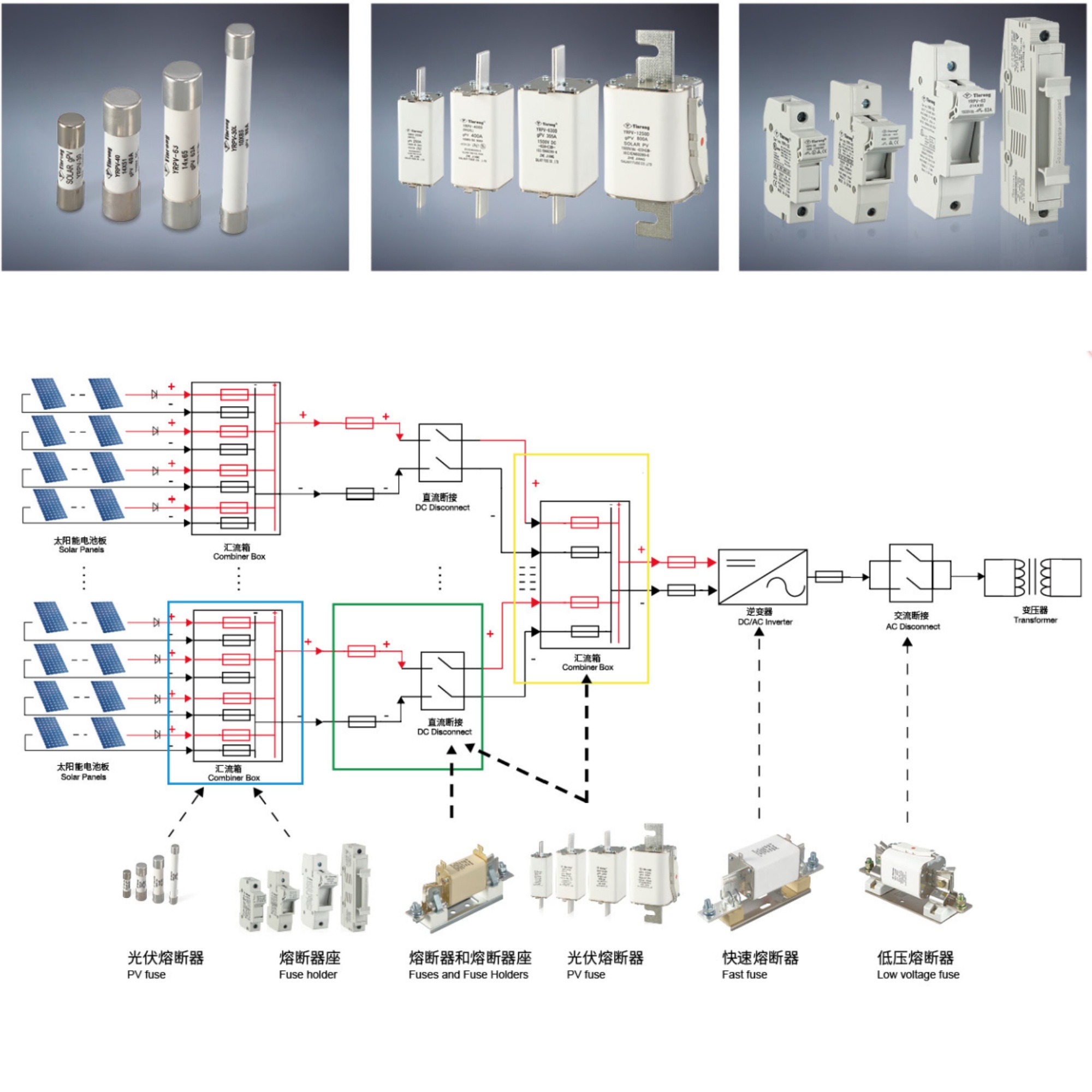 Classification and selection of fuses